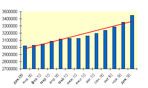 Belarus Internet Audience, December 2009-2010